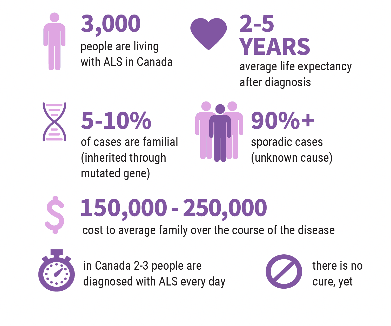 ALS Stats Infographic