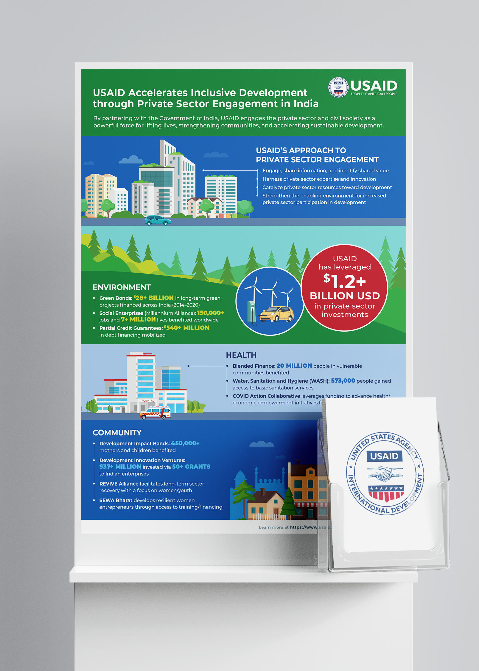 Report and advocacy publication design