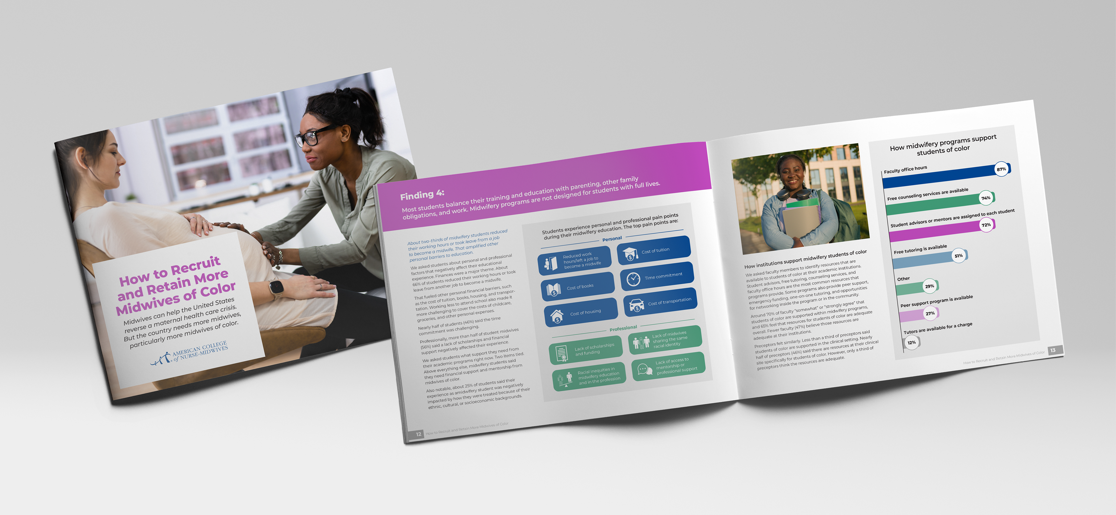 Editorial and informational print design for diverse clients