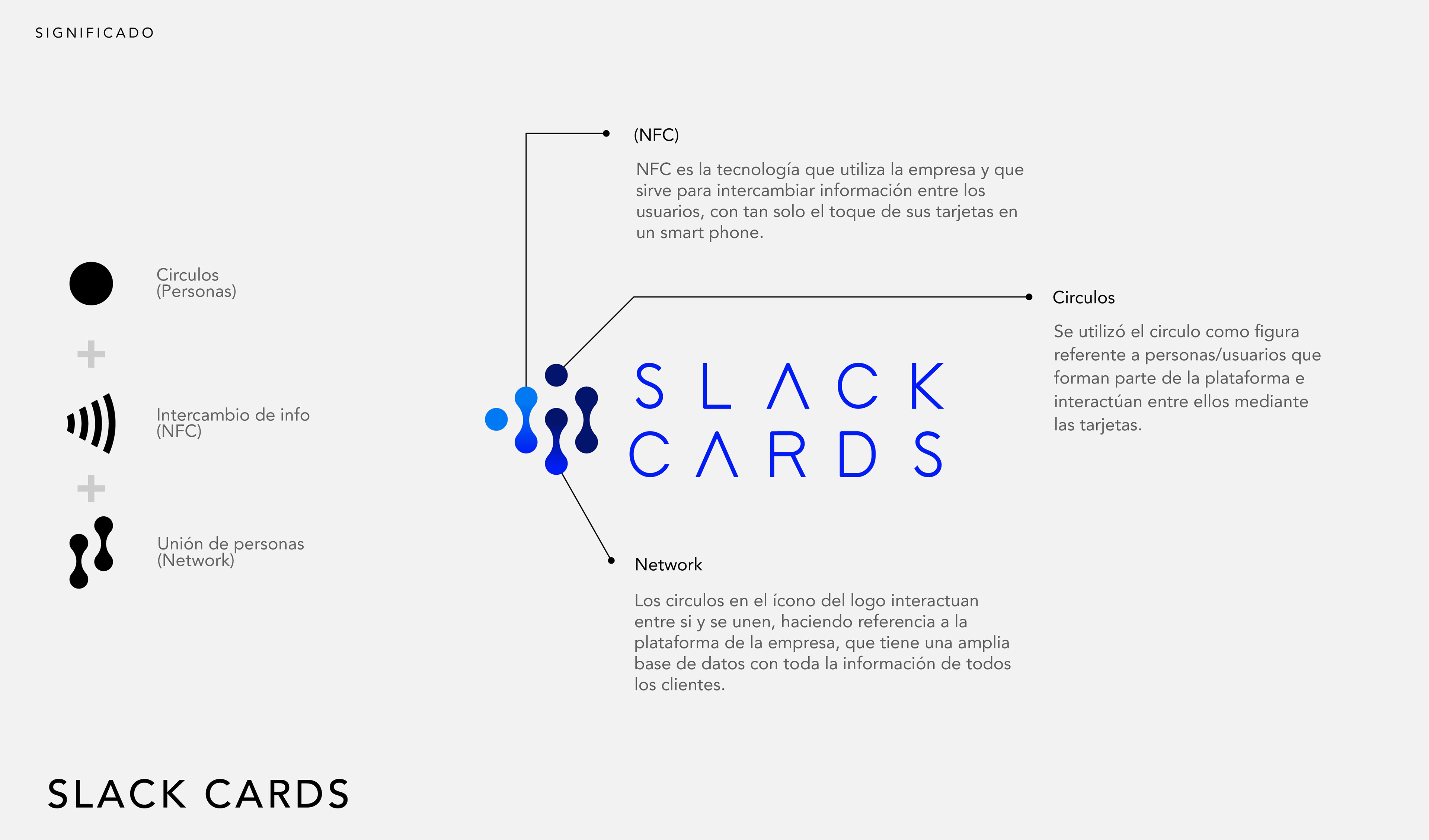 Usar os círculos no Slack