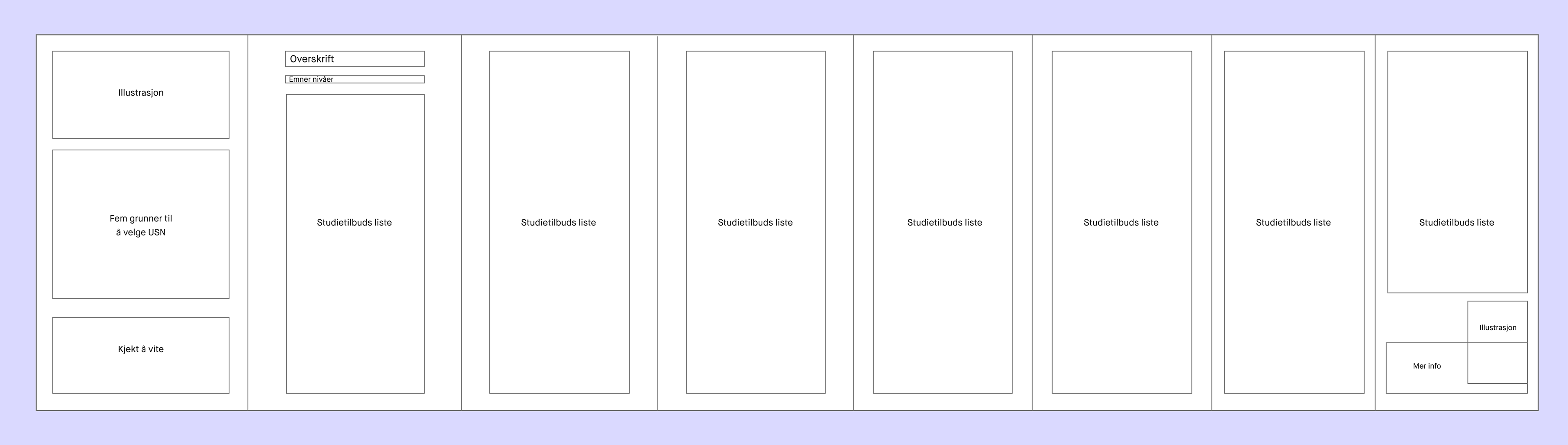 Ferdig layout: bakside brett