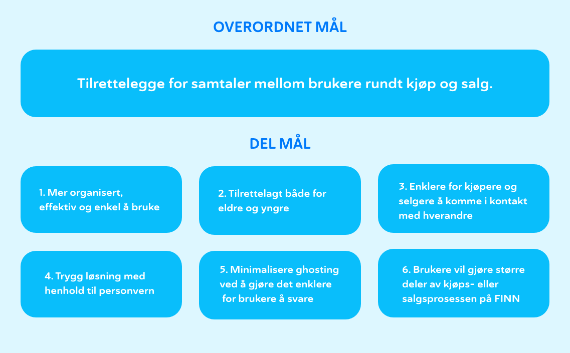 Overordnet mål og delmål