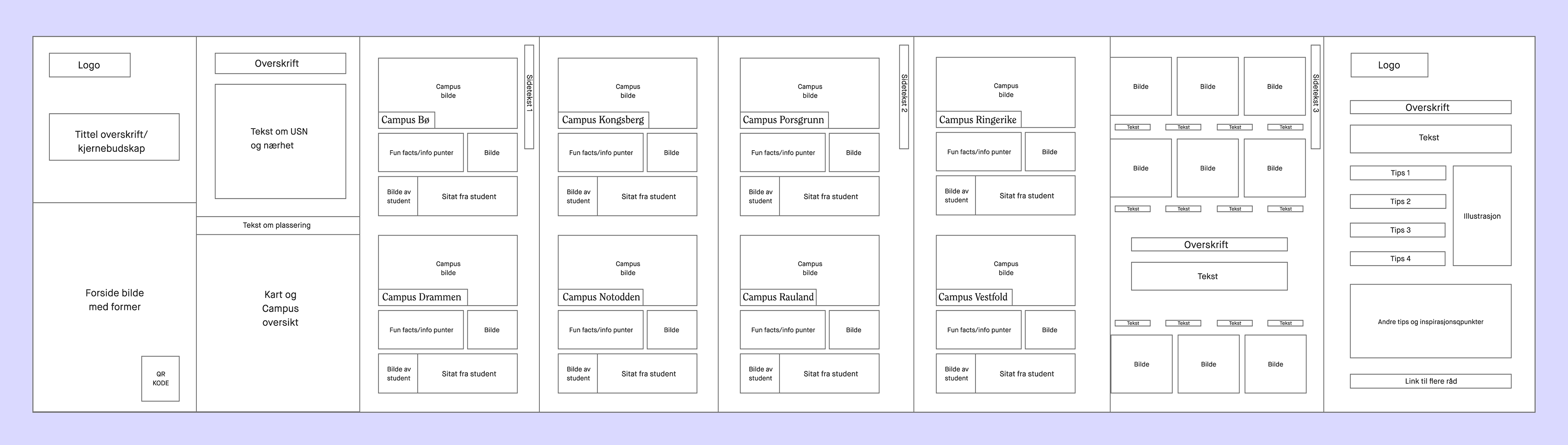 Ferdig layout: forside brett