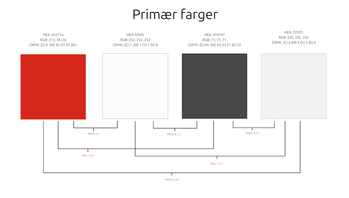 Primærfarger og WCAG