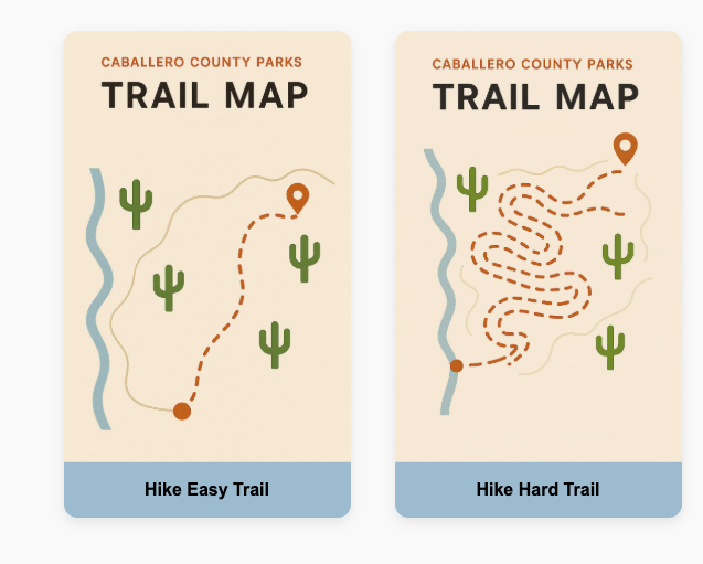 Trail map and buttons for easy vs. hard trail