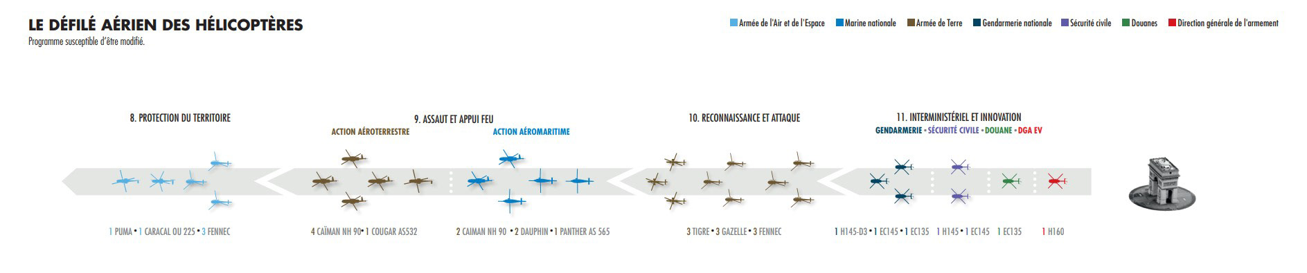 Frise défilé aérien 14 Juillet 2026 hélicoptères