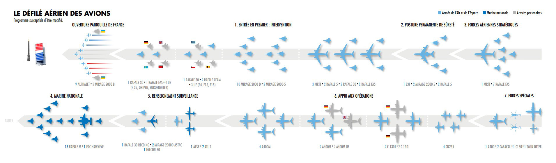 Frise défilé aérien 14 Juillet 2026 avions