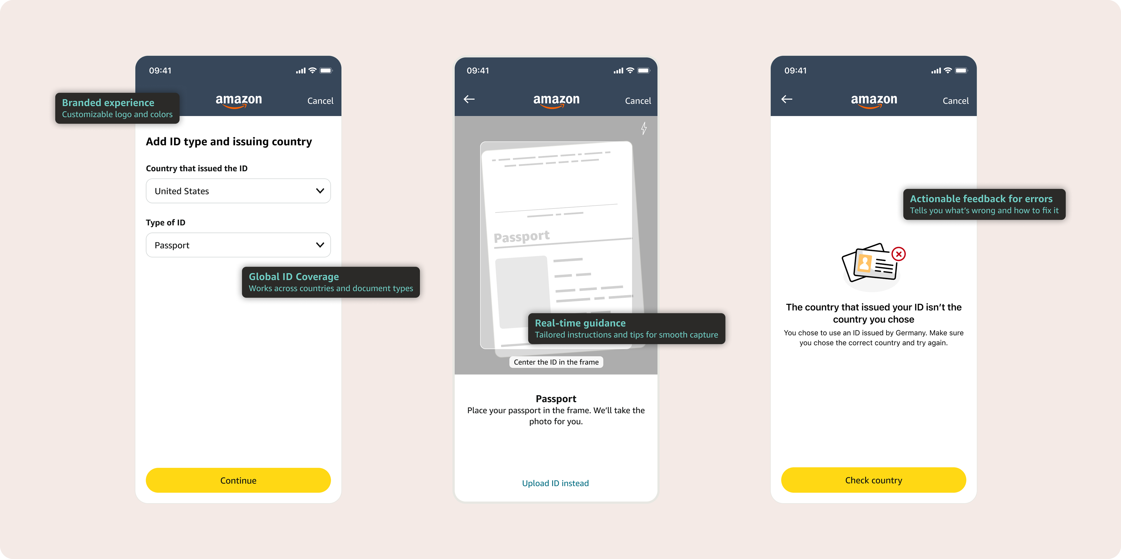 Three mobile screens show Amazon's ID verification process, with callouts like 'Global ID Coverage' and 'Actionable feedback for errors