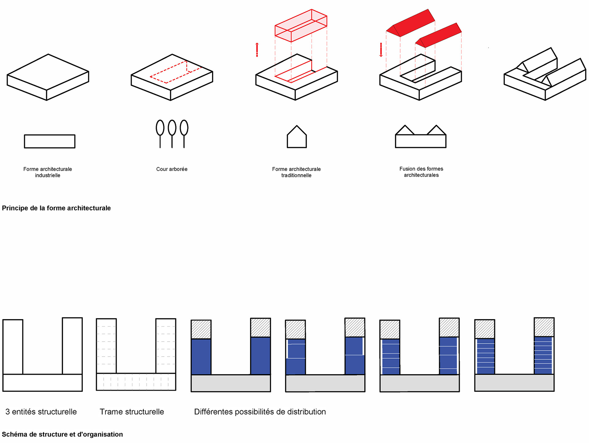 Schémas de composition