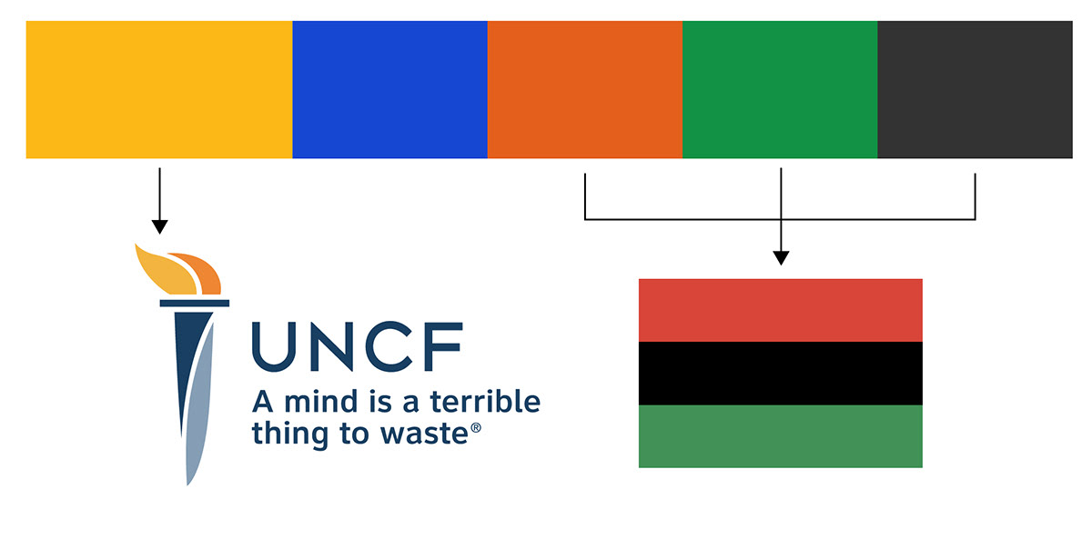 A color scheme of gold, blue, red, green and black with arrows pointing to the UNCF logo and the Pan-American flag
