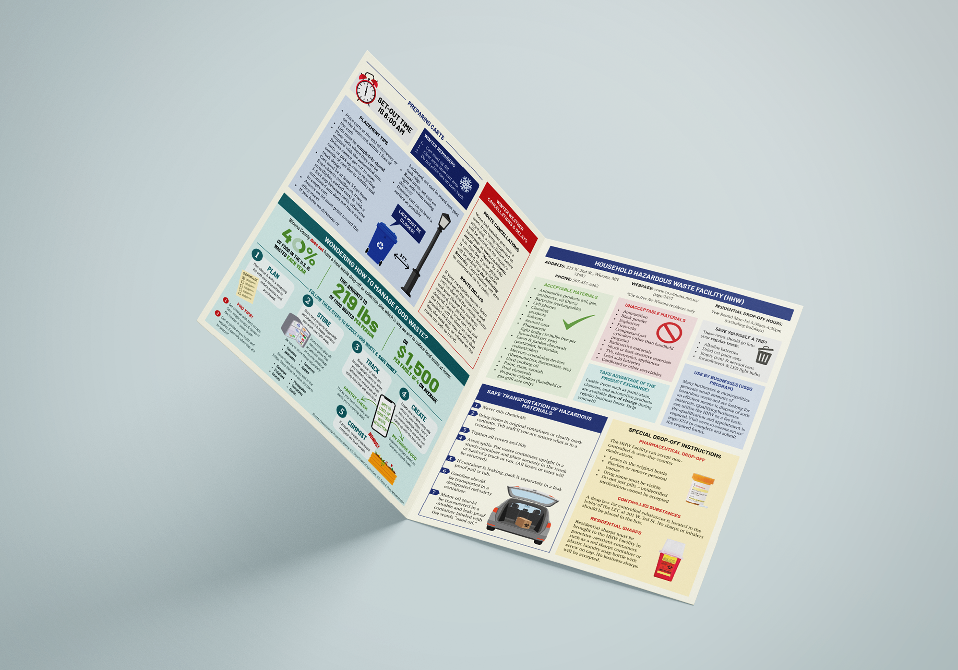 Winona County Recycler mailer