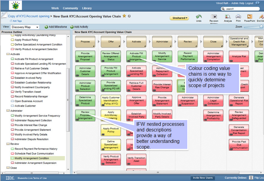 Empower business users with collective learning to model their business with IBM Blueworks Live and IBM Industry Models