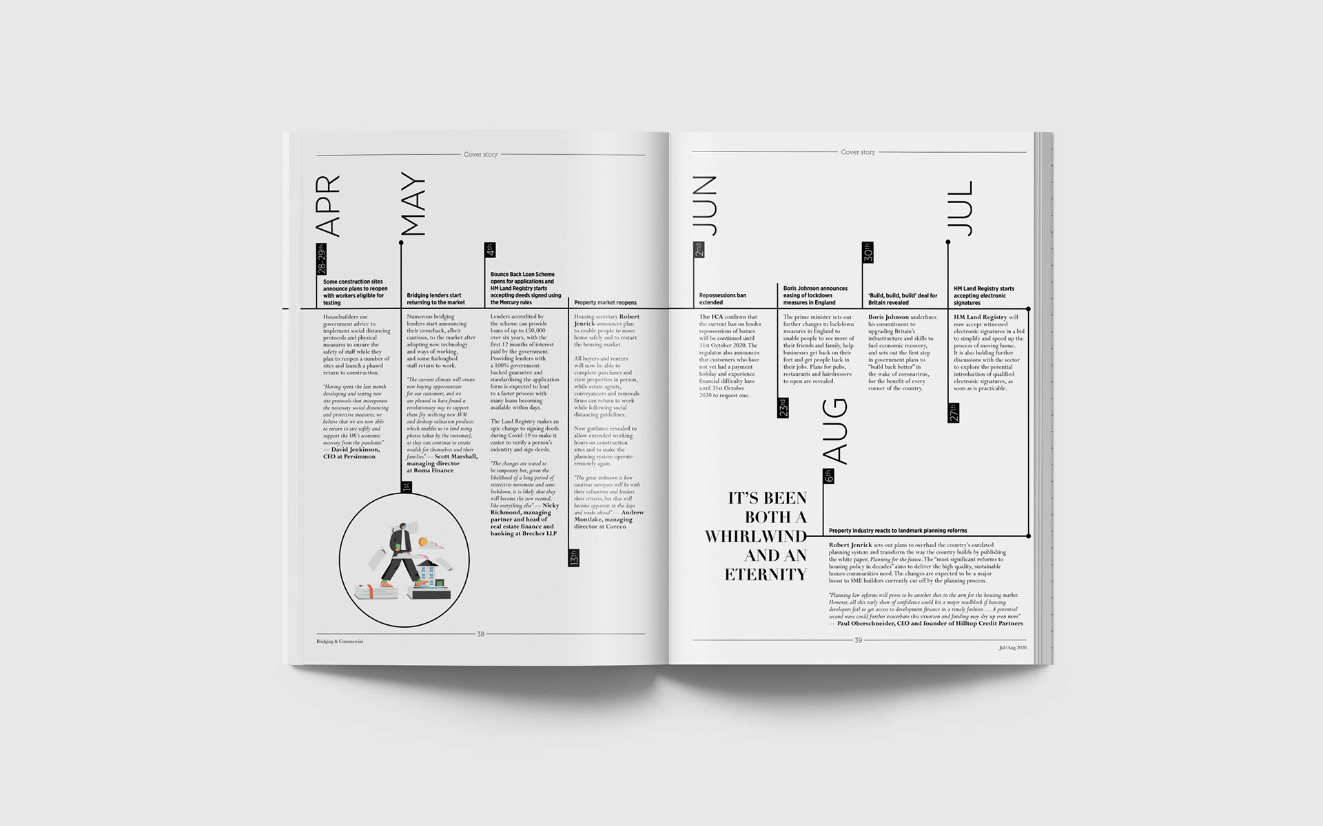 Magazine spread showing articles about construction and property market changes, with a circular illustration of a person at a desk on the left page and the headline "IT'S BEEN BOTH A WHIRLWIND AND AN ETERNITY" on the right page.