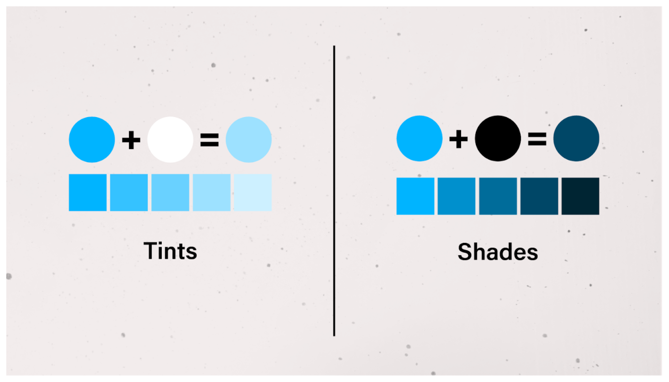 Info-graphic example