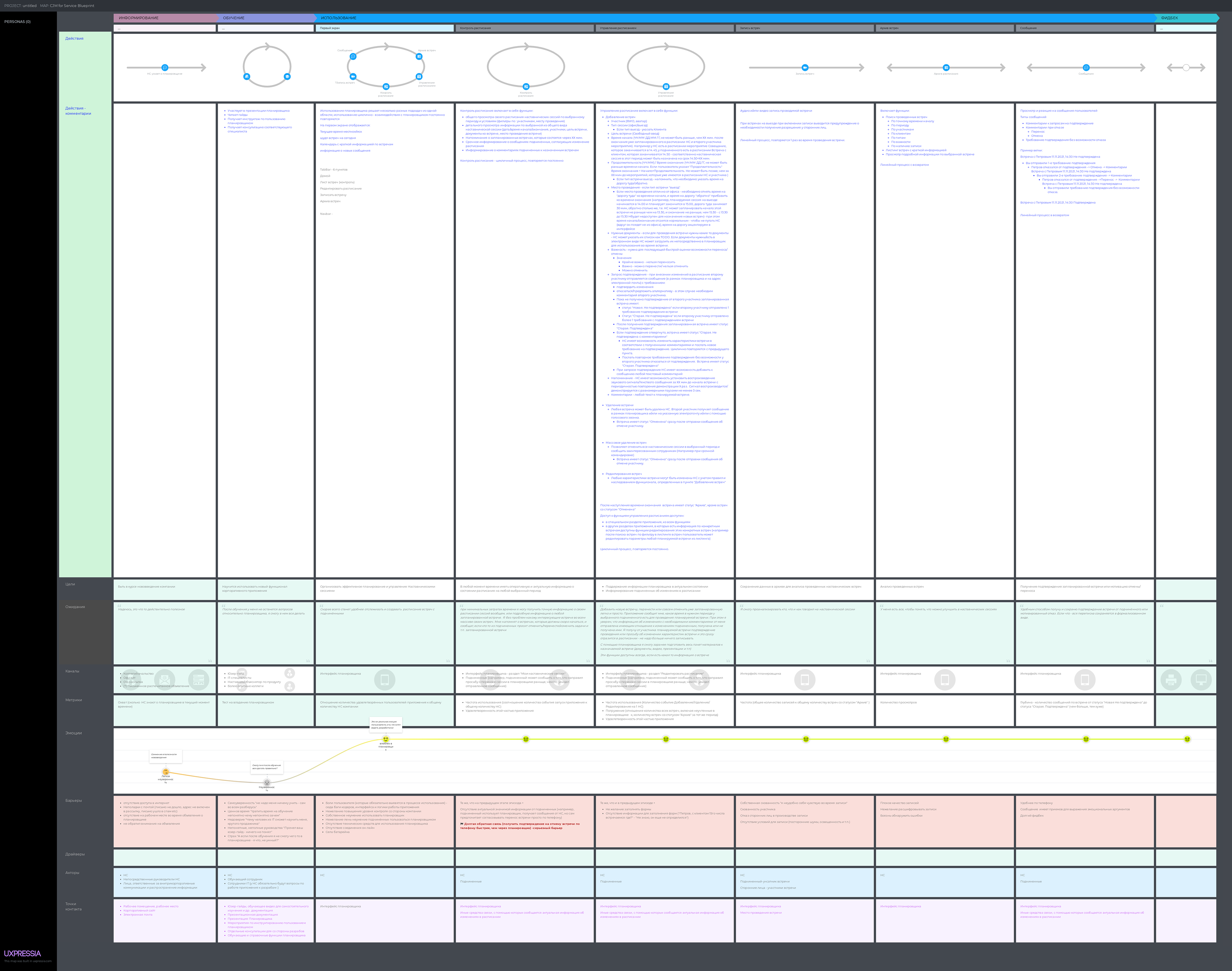 CJM for app