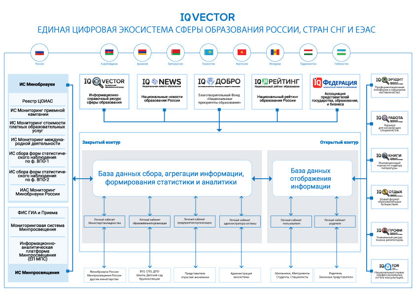 IQ Vector ecosys