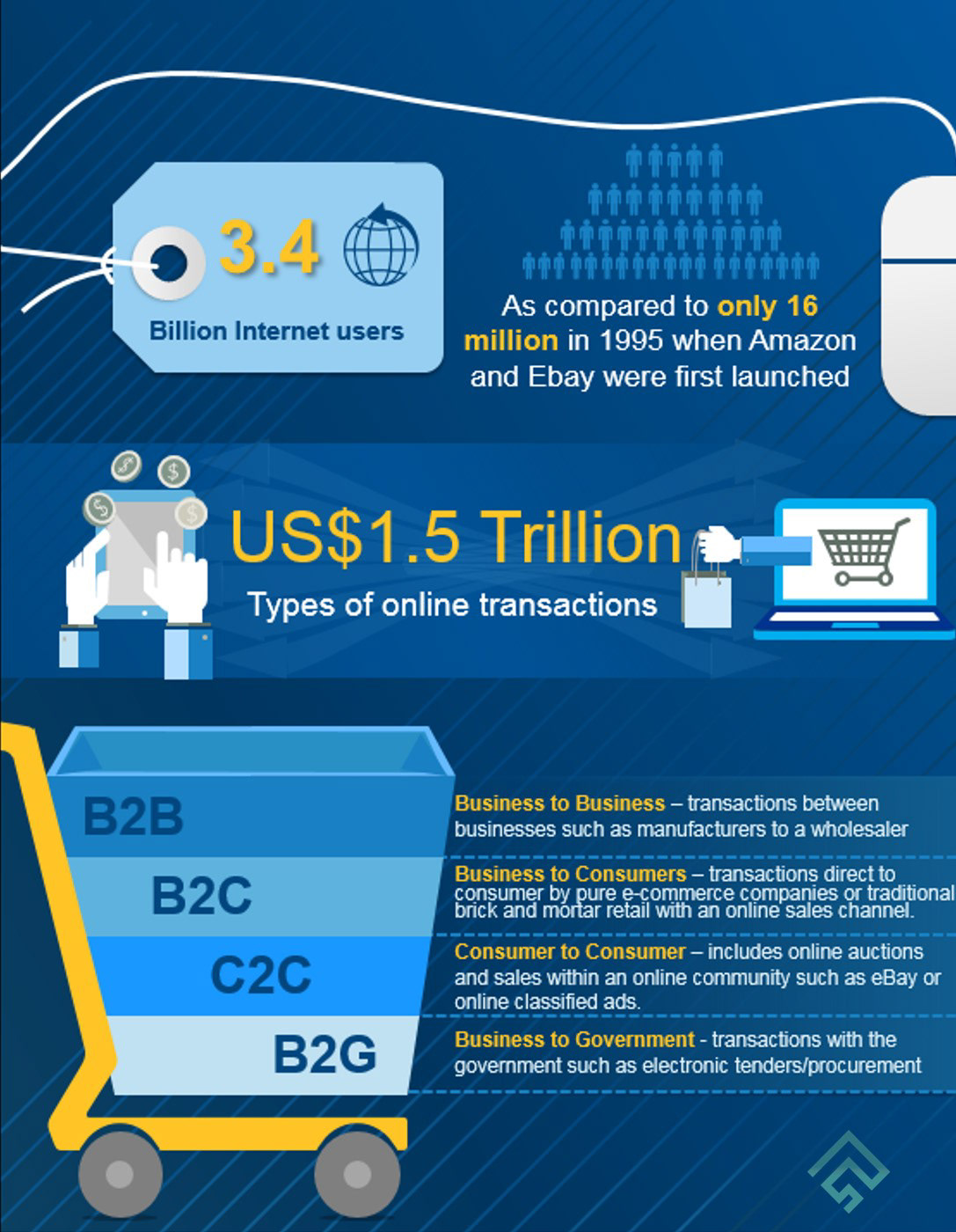 Infographic