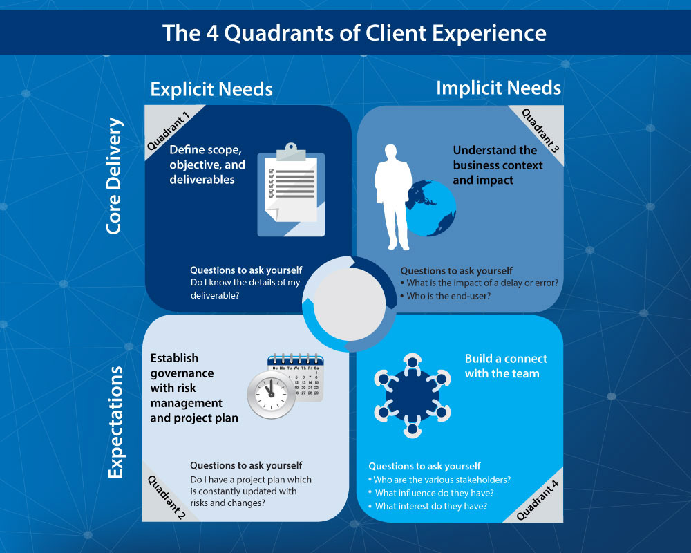 Infographic