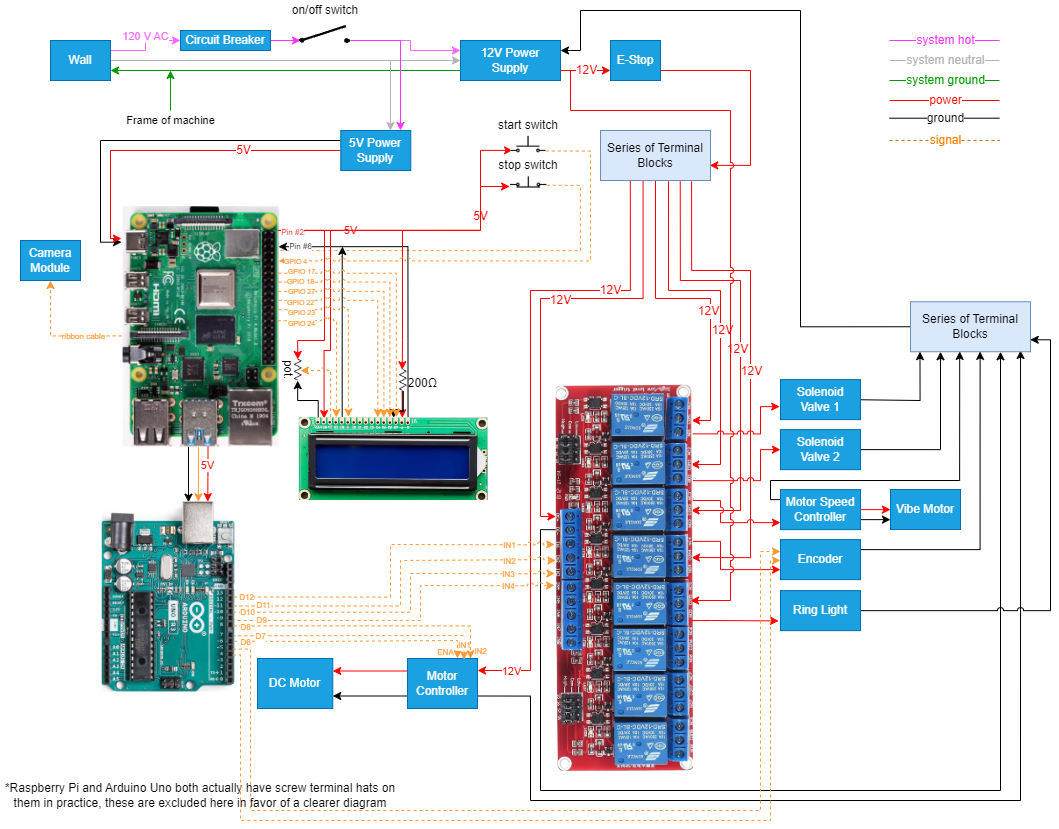 Electrical Diagram