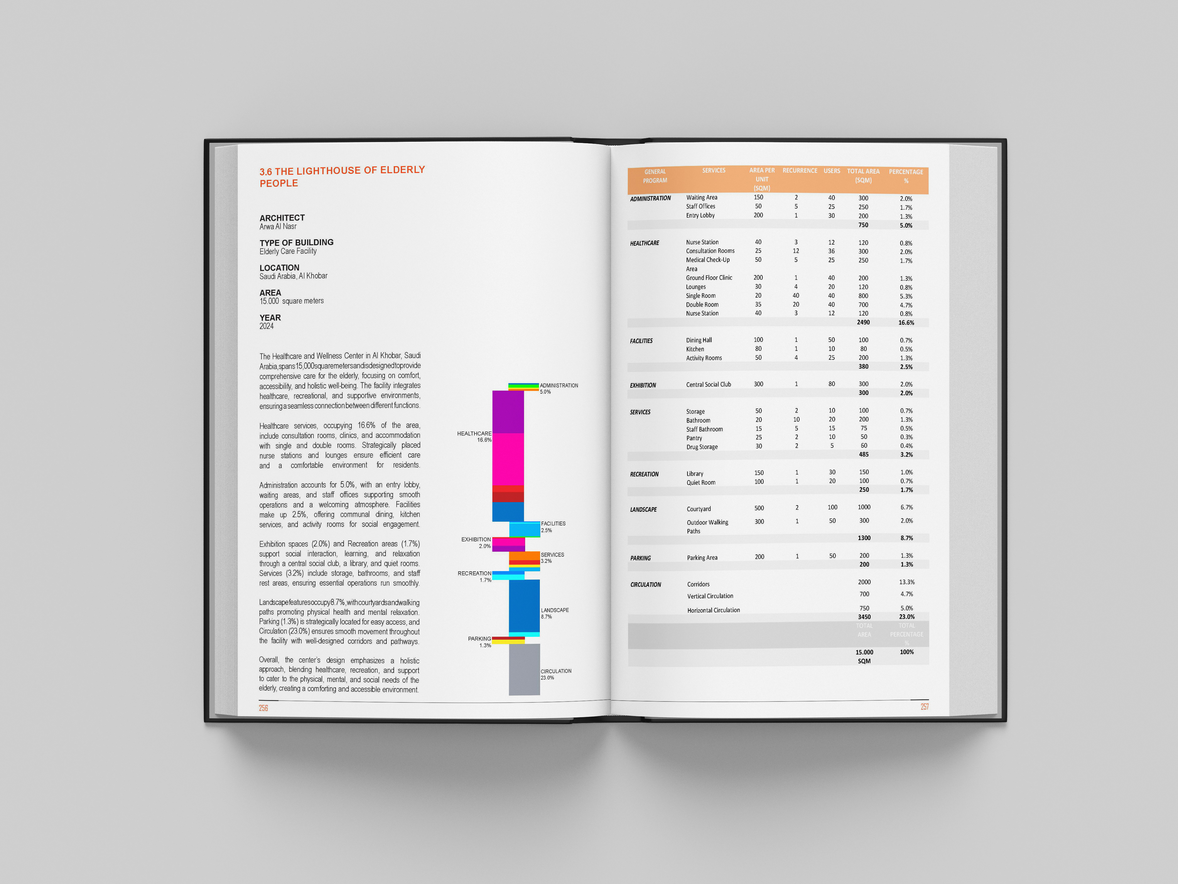 Chapter 03 - Program Analysis