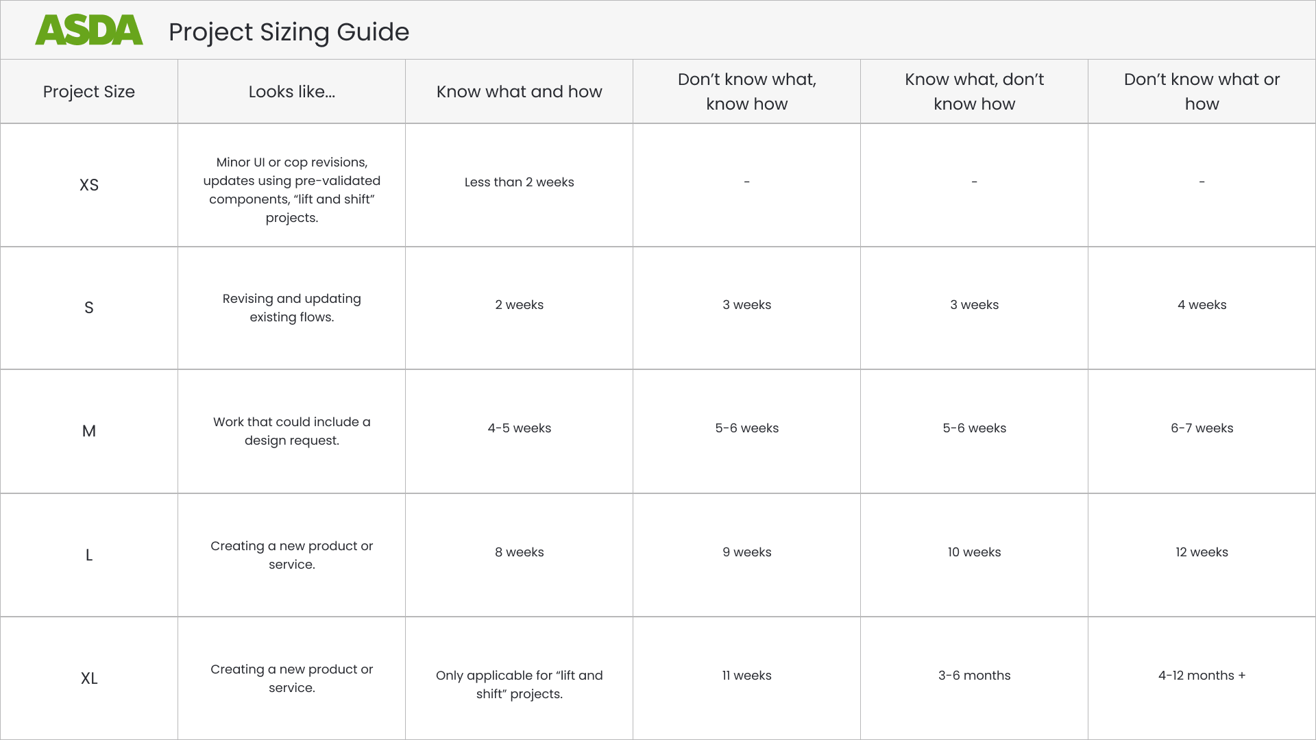 Project sizing guide chart