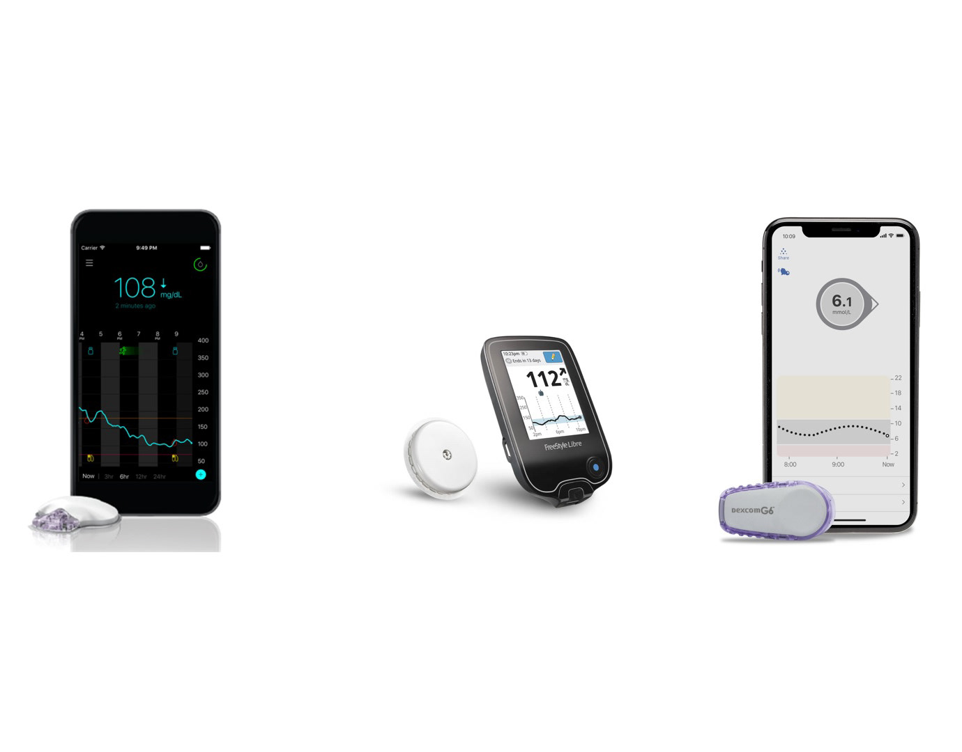 Diabetes Access Continuous Glucose Monitoring Systems