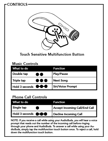 Controls