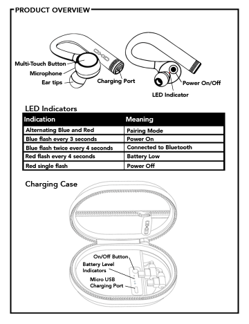 Product Overview