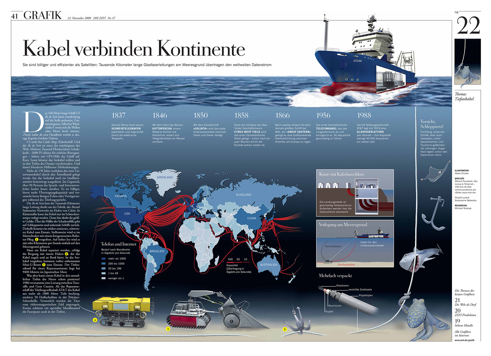DIE ZEIT 2009