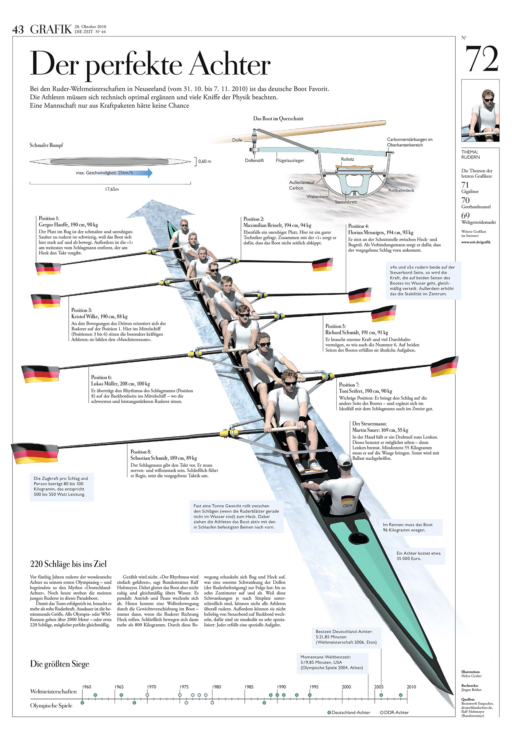 DIE ZEIT 2010