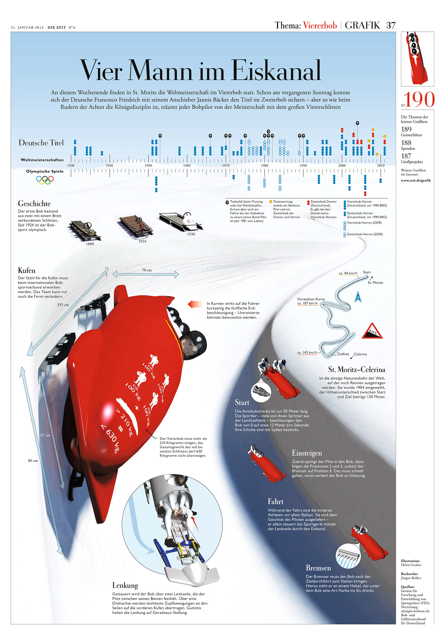 DIE ZEIT 2013