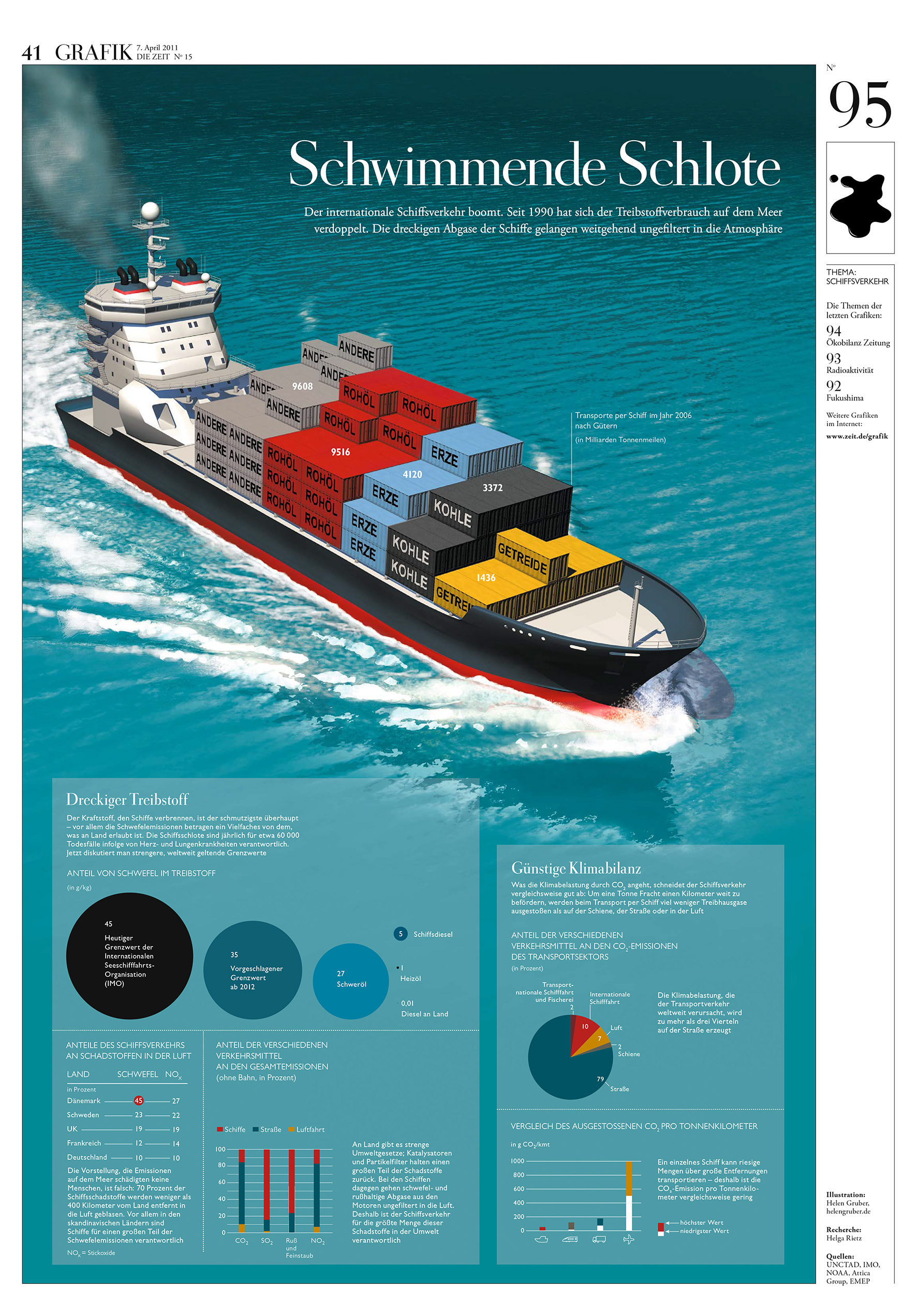 DIE ZEIT 2011