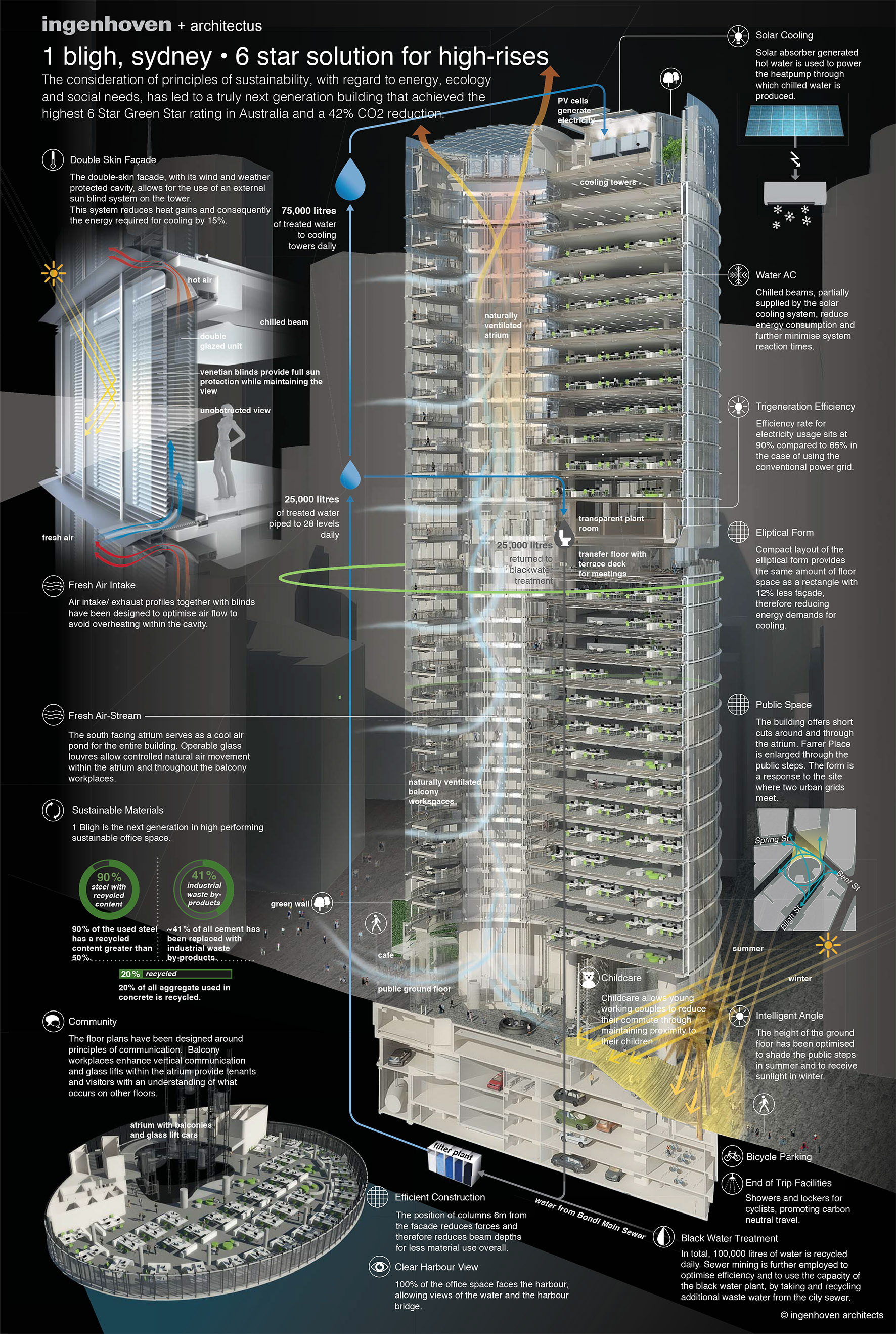 a&u 539 für Ingenhoven Architects in Zusammenarbeit mit Illuteam 2015