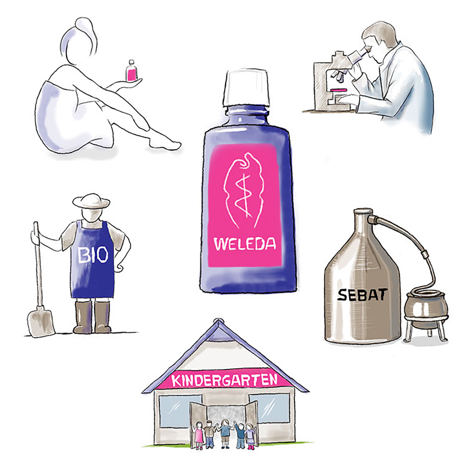 illustration for Weleda 2008