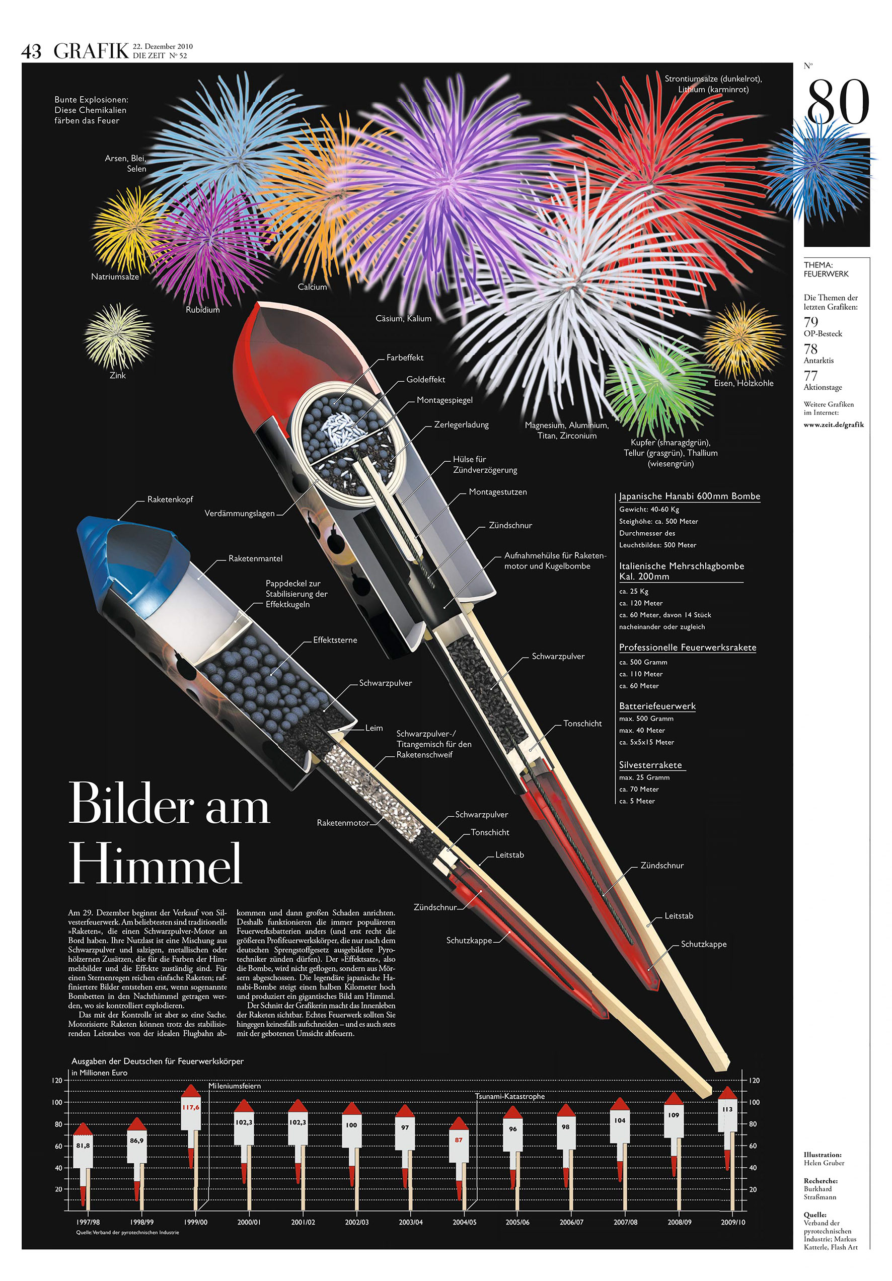 DIE ZEIT 2010