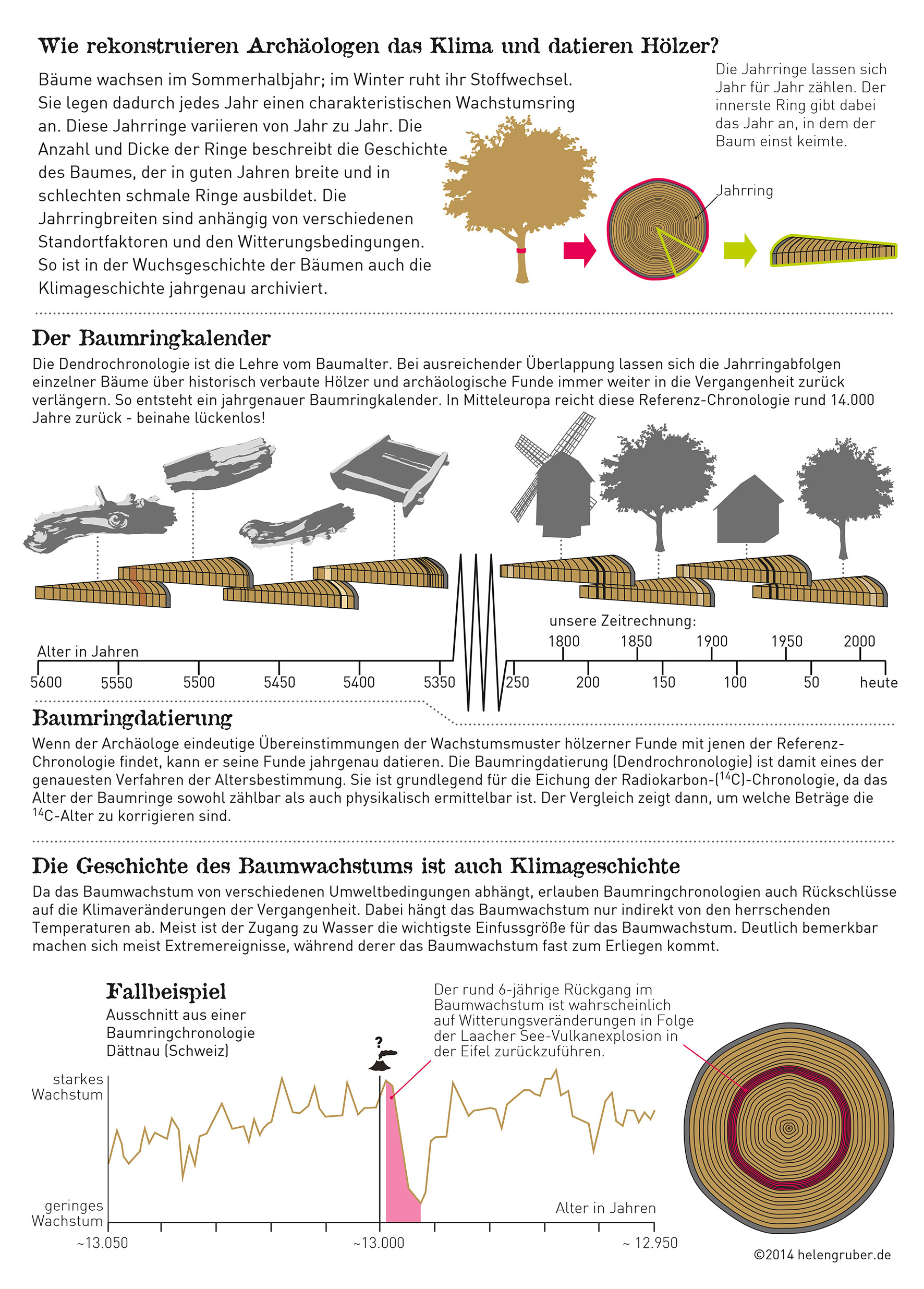Ausstellung des RGZM im Schloss Monrepos 2014