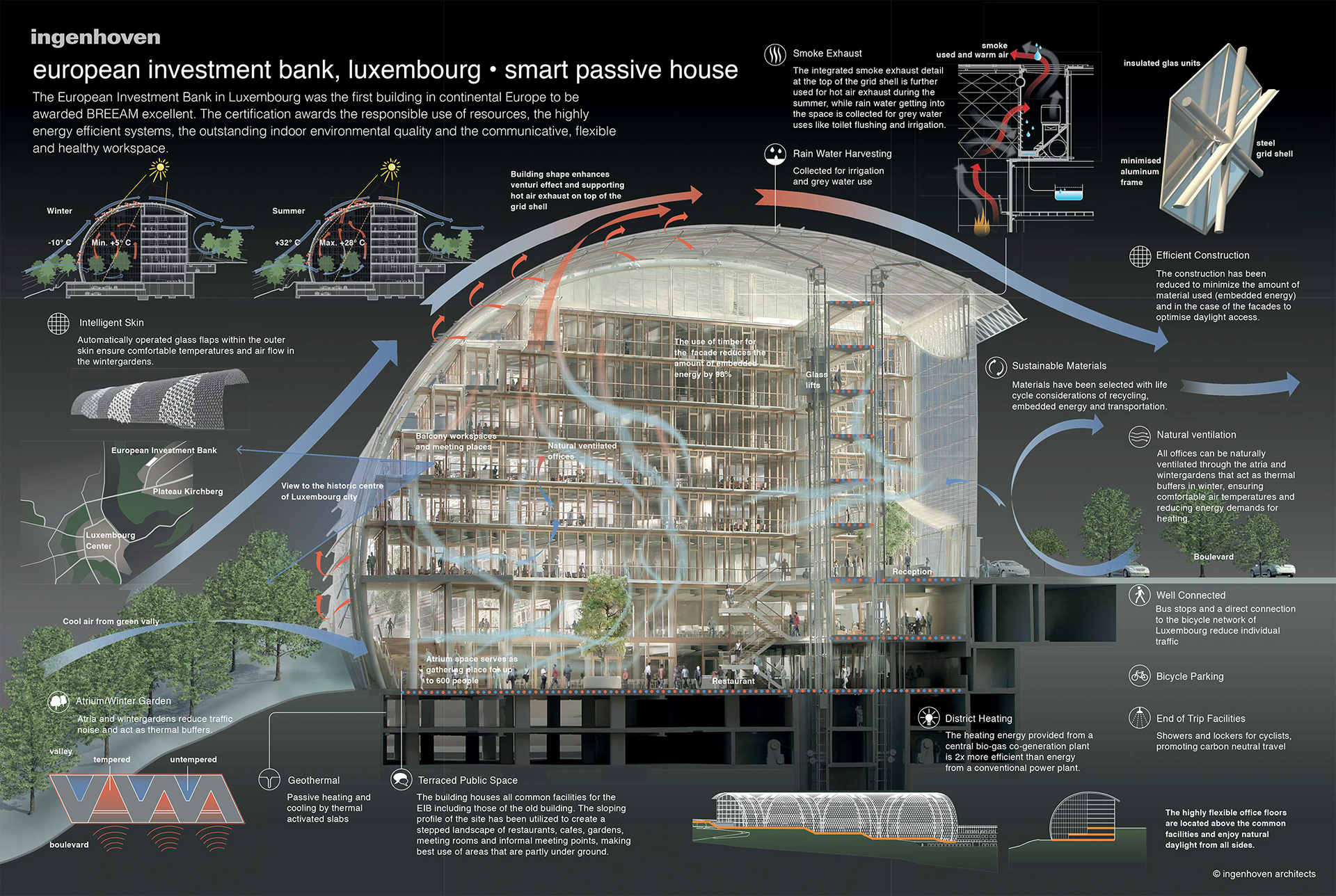 a&u 539 für Ingenhoven Architects in Zusammenarbeit mit Illuteam 2015