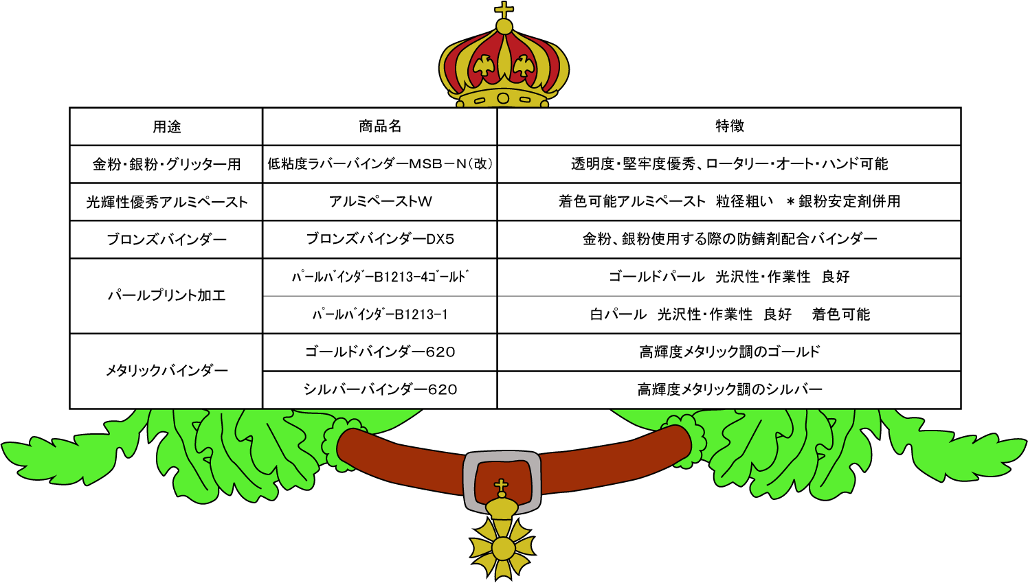 松井色素化学 金・銀・グリッター・パール用バインダー [低粘度ラバーバインダーＭＳＢ－Ｎ（改）]	 [アルミペーストＷ] [ブロンズバインダーDX５] [ﾊﾟｰﾙﾊﾞｲﾝﾀﾞｰB1213-4ｺﾞｰﾙﾄﾞ] [ﾊﾟｰﾙﾊﾞｲﾝﾀﾞｰB1213-1] [ゴールドバインダー６２０] [シルバーバインダー６２０]