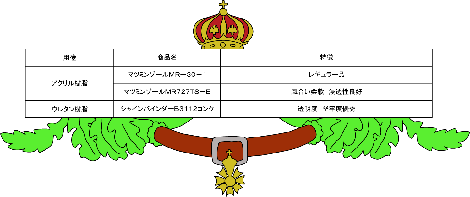 松井色素化学 追い足し用樹脂リキッド [マツミンゾールＭＲー３０－１(レギュラー品)} [マツミンゾールＭＲ７２７ＴＳ－Ｅ(風合い柔軟/浸透性良好)] [シャインバインダーＢ３１１２コンク(透明度・堅牢度優秀)]