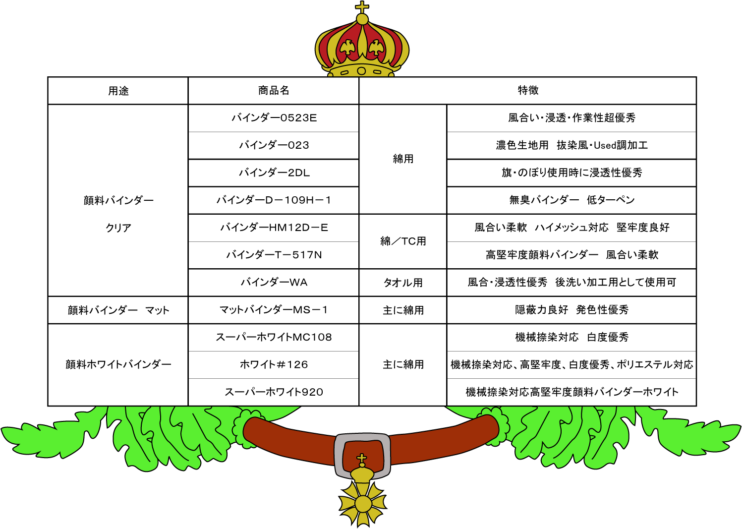 松井色素化学　顔料バインダー　クリア商品 [バインダー０５２３Ｅ風合い・浸透・作業性超優秀] [バインダー０２３ 濃色生地用　抜染風・Used調加工] [バインダー２ＤＬ 旗・のぼり使用時に浸透性優秀] [バインダーＤ－１０９Ｈ－１無臭バインダー　低ターペン] [バインダーＨＭ１２Ｄ－Ｅ 風合い柔軟　ハイメッシュ対応　堅牢度良好] [バインダーＴ－５１７Ｎ 高堅牢度顔料バインダー　風合い柔軟] [バインダーＷＡ タオル用 風合・浸透性優秀　後洗い加工用として使用可]  松井色素化学　顔料バインダー　マット商品 [マットバインダーＭＳ－１隠蔽力良好　発色性優秀]  松井色素化学　顔料バインダー　ホワイトバインダー商品 [スーパーホワイトＭＣ１０８機械捺染対応　白度優秀] [ホワイト＃１２６機械捺染対応、高堅牢度、白度優秀、ポリエステル対応] [スーパーホワイト９２０機械捺染対応高堅牢度顔料バインダーホワイト]