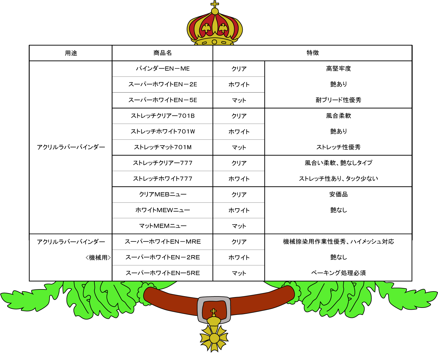 松井色素化学　アクリルラバーバインダー 特徴：高堅牢度/艶あり/耐ブリード性優秀		 [バインダーＥＮ－ＭE(クリア)] [スーパーホワイトＥＮ－２E(ホワイト)] [スーパーホワイトＥＮ－５E(マット)]  特徴：風合柔軟/艶あり/ストレッチ性優秀		 [ストレッチクリアー７０１B(クリア)] [ストレッチホワイト７０１W(ホワイト)] [ストレッチマット７０１M(マット)] [ストレッチクリアー７７７(クリア)]  特徴：安価品/艶なし		 [ストレッチホワイト７７７(ホワイト)] [クリアＭＥＢニュー(クリア)] [ホワイトＭＥＷニュー(ホワイト)] [マットＭＥＭニュー(マット)]  松井色素化学　アクリルラバーバインダー機械用 特徴：機械捺染用作業性優秀/ハイメッシュ対応/艶なし/ベーキング処理必須		 [スーパーホワイトＥＮ－ＭＲＥ(クリア)] [スーパーホワイトＥＮ－２ＲＥ(ホワイト)] [スーパーホワイトＥＮー５ＲＥ(マット)]