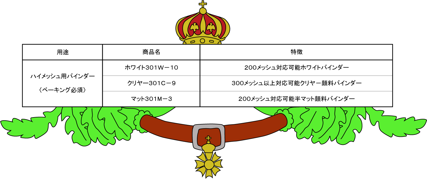 松井色素化学 ハイメッシュ対応バインダー [ホワイト３０１Ｗ－１０(２００メッシュ対応可能ホワイトバインダー)] [クリヤー３０１Ｃ－９(３００メッシュ以上対応可能クリヤ－顔料バインダー)] [マット３０１M－３(２００メッシュ対応可能半マット顔料バインダー)]