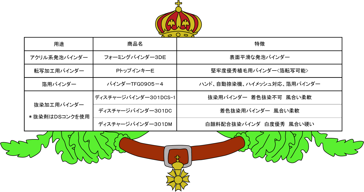 松井色素化学 発泡・箔転写・植毛・抜染加工用バインダー [フォーミングバインダー３ＤＥ]	 [ＰトップインキーＥ] [バインダーTFG０９０５－４] [ディスチャージバインダー３０１DCS-1] [ディスチャージバインダー３０１DC] [ディスチャージバインダー３０１DM]
