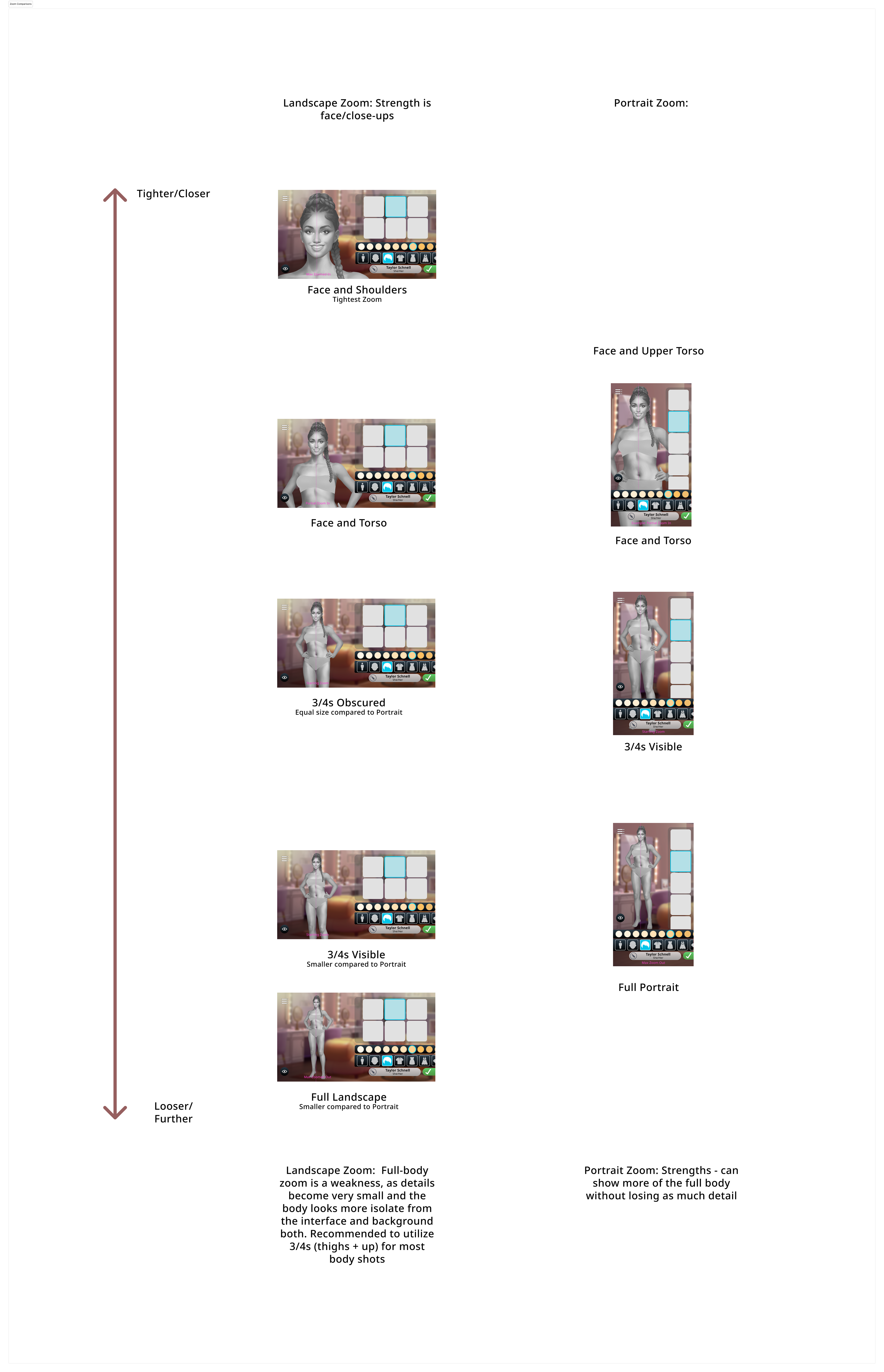 Zoom Levels compared between landscape and portrait