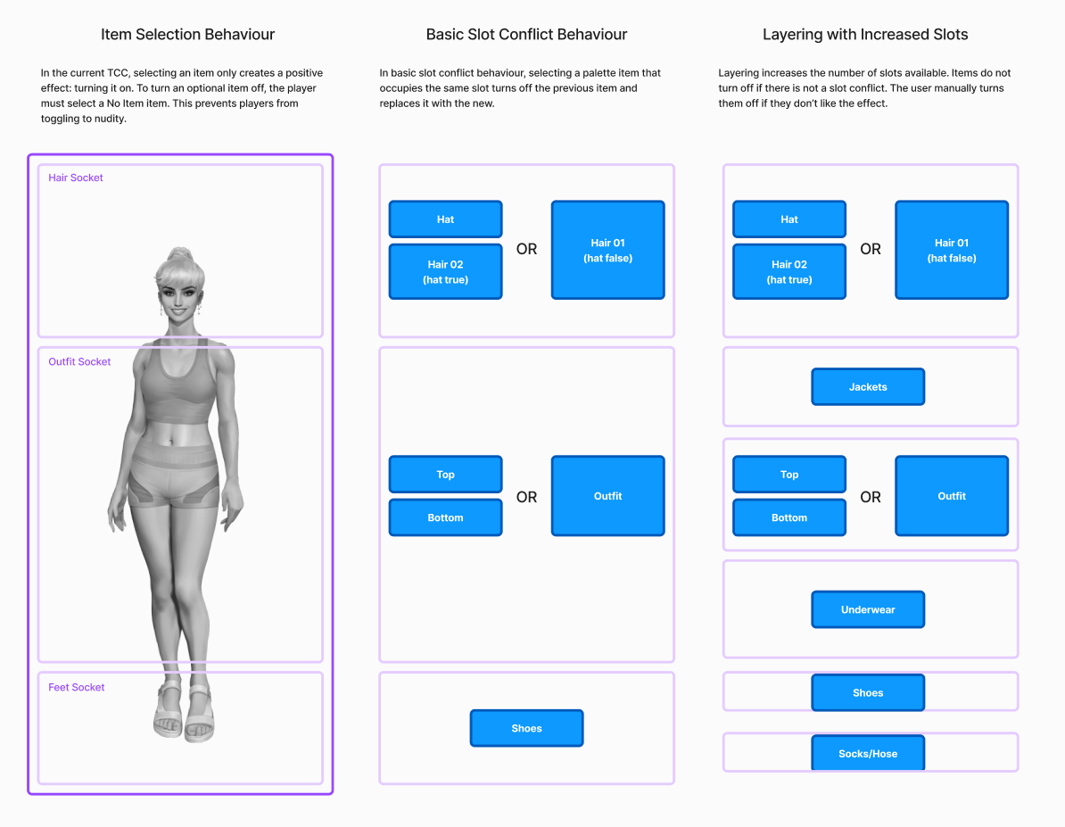 Socketing Clothing Items