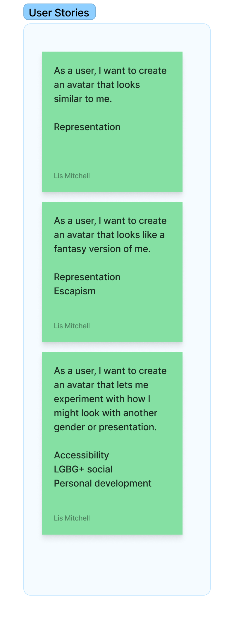 User stories: As a user, I wante to create an avatar that looks similar to me. Representation. As a user, I wante to create an avatar that looks like a fantasy version of me. Representation and Escapism. As a user I want to create an avatar that lets me experiment with how I might look with another gender or presentation. Accessibility, LGBT+ social, Personal development