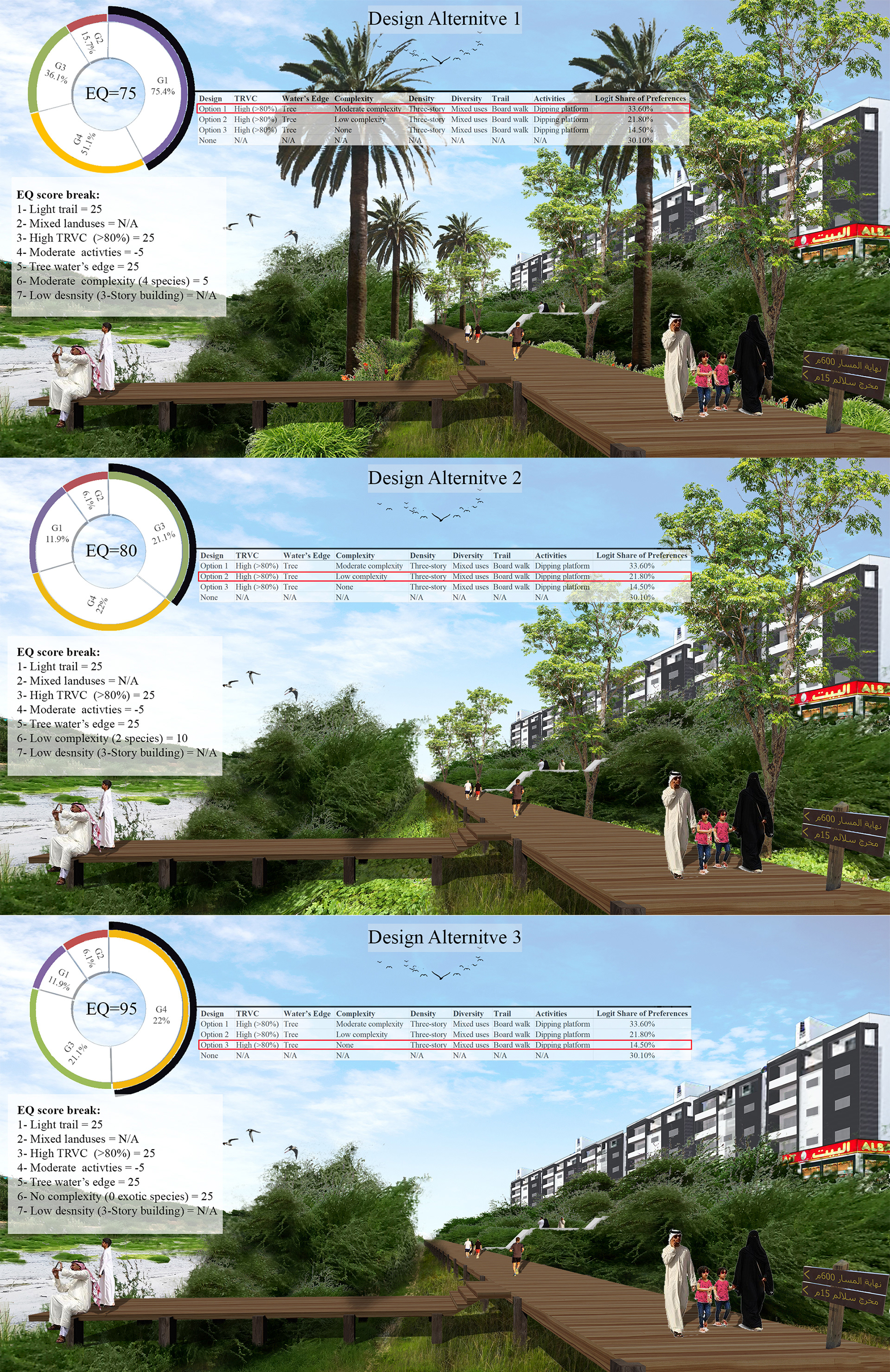 Design Scenarios of Minimum Landscape Design Interventions and Predictions for Participants' Preferences