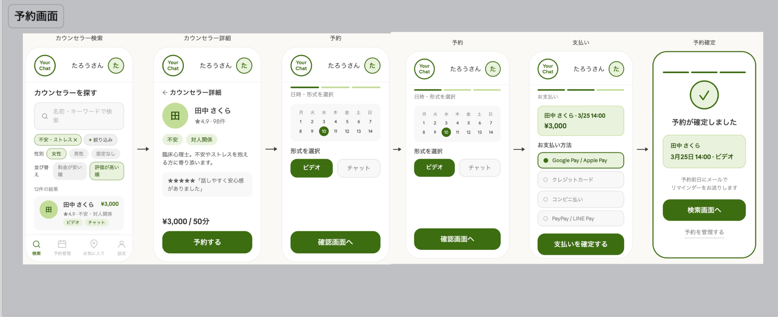予約フロー