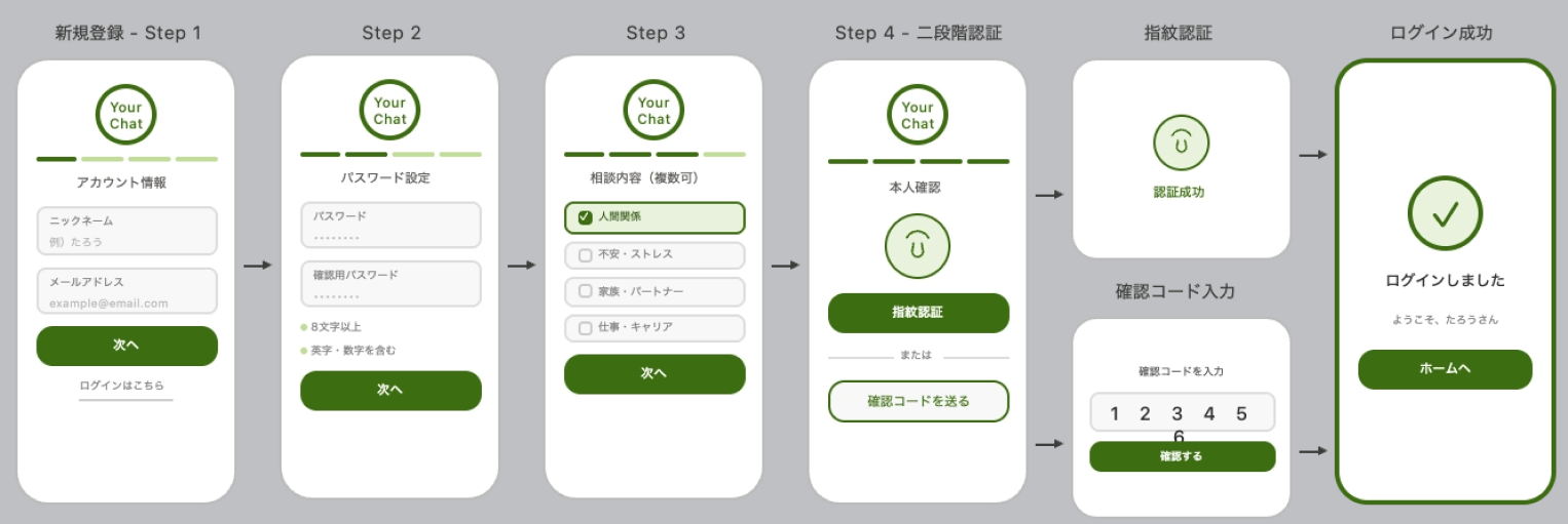 アカウント登録の初期案