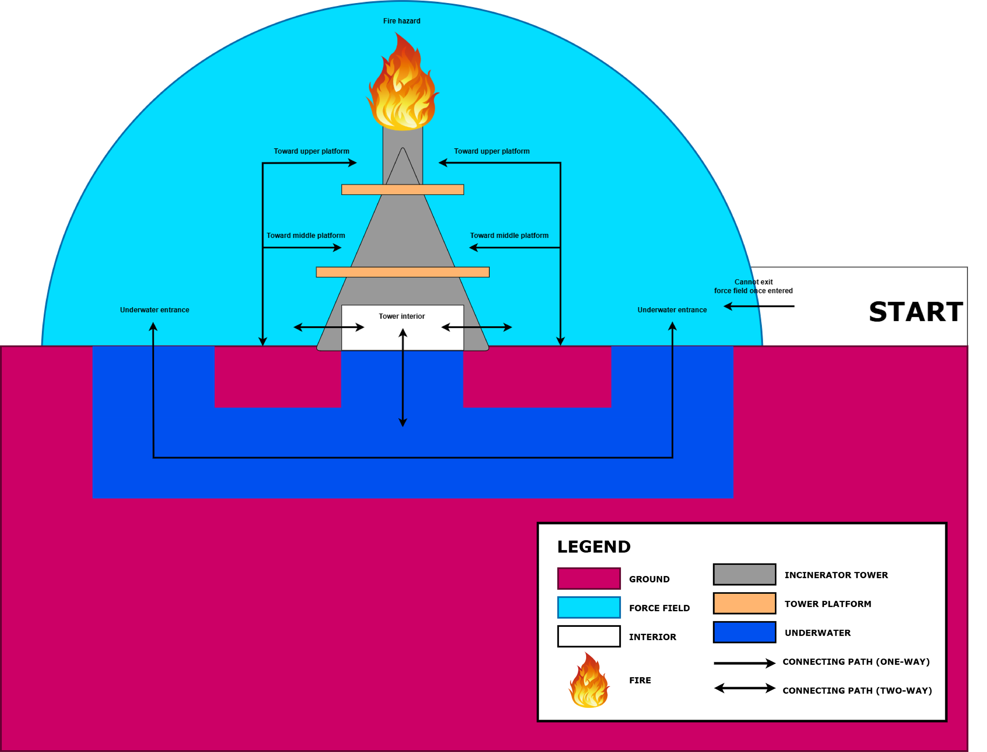 Parti diagram visualizing navigation and flow of Steelforge Spire level.